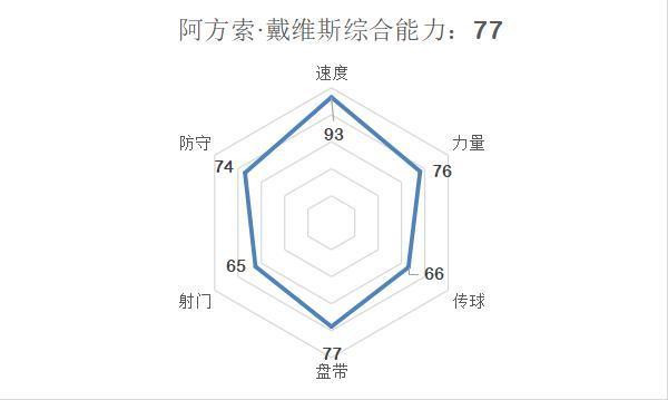 西亚卡姆新星比赛规则变更表现突出，拜仁前途光明！
